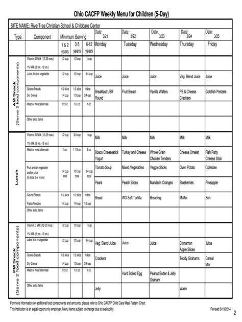 Cacfp infant menu template: Fill out & sign online | DocHub