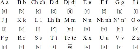 Guinea-Bissau Creole alphabet, prounciation and language