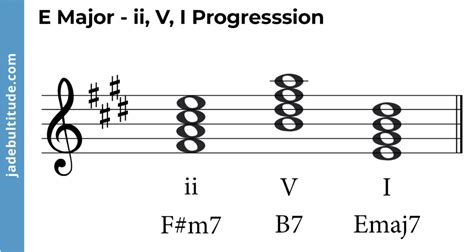 Chords in E Major: A Music Theory Guide