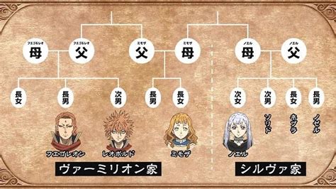 Family tree