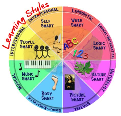 Learning styles