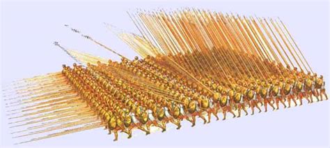 Greek Phalanx Versus Roman Legion