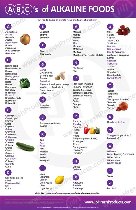 Alkaline Foods Chart, Alkaline Diet Recipes, Acidic Foods, Cleanse Recipes, Foods High In ...