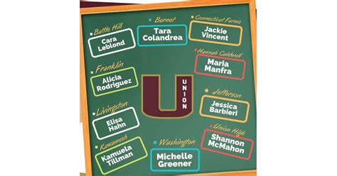 Ten Teachers from Union Selected for County Teacher of the Year Awards ...