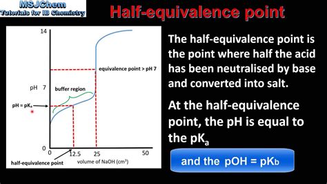 How to Calculate Ph at Half Equivalence Point