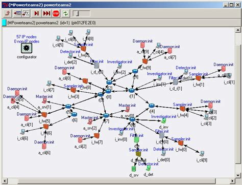 Top 10 Most Popular Network Simulation Tools Download Link Bodytech 6 ...