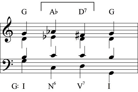 Exploring the Octatonic Scale and its Triads - Henry Flurry