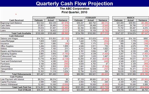 Excel Cash Flow Template — excelxo.com