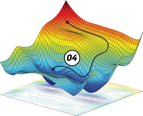 Implementing Gradient Descent in Python, Part 4