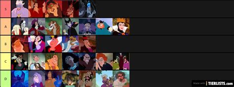 Disney Villains (2D) Tier List Maker - TierLists.com