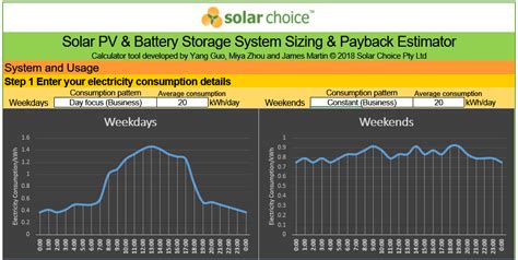 An improvement to our Solar & Battery Storage Calculator | Solar Choice