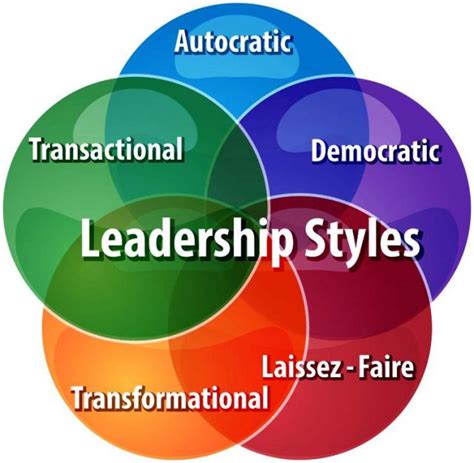 What Is Your Leadership Style? - Boost Your Leadership Skills