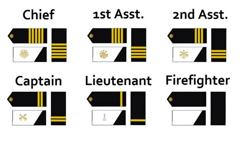 Firefighter Ranks In Order