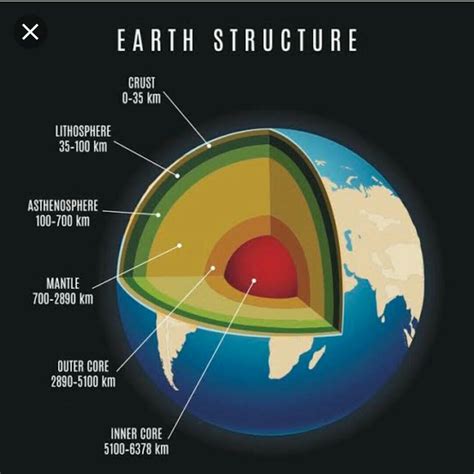 Which of the following describes characteristics of the Earth’s mantle ...