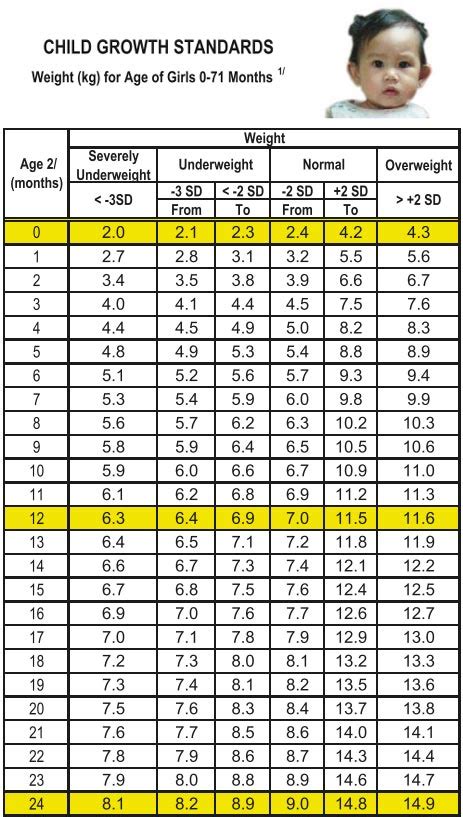 9 Month Old Weight Chart