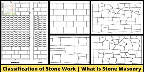 Classification of Stone Work | What Is Stone Masonry