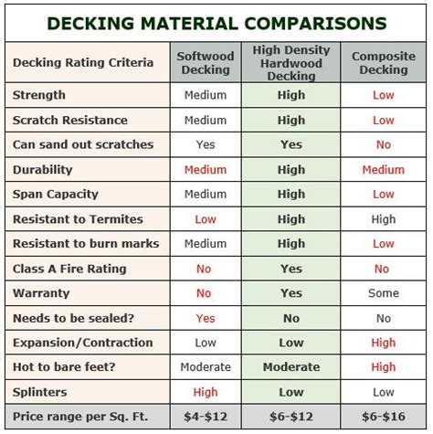 Best Decking Material: Comparison Guide