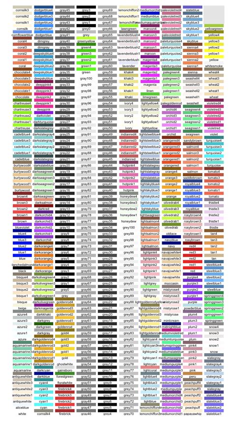 ggplot2 Quick Reference: colour (and fill) | Software and Programmer ...