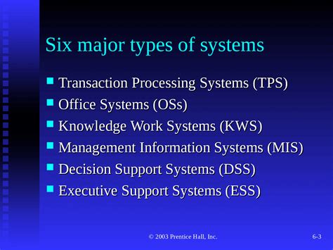 Six Major Types of Information Systems