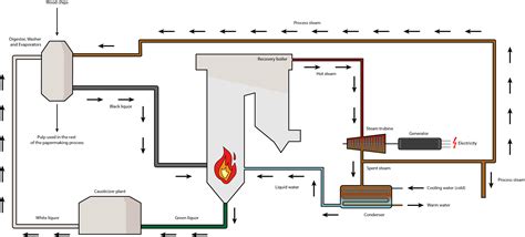 Cogeneration examples across industries | Cummins Inc.