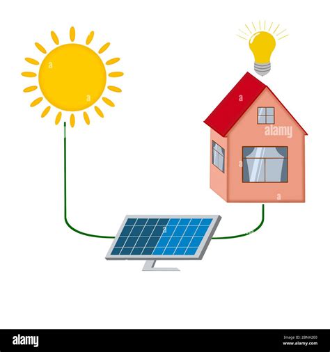 Solar Energy Panels For Homes