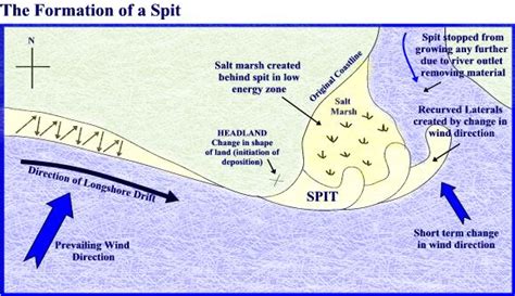 VUDEEVUDEE'S GEOGRAPHY BLOG: COASTAL DEPOSITION LANDFORMS