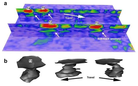 Ice Age footprints of mammoths and prehistoric humans revealed for the first time using radar