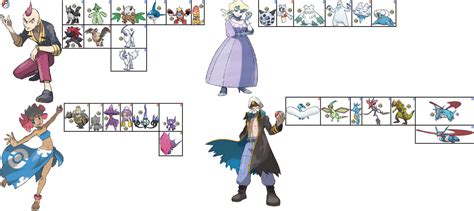 Hoenn Elite Four in Pokemon: A+SBA by ChipmunkRaccoonOz on DeviantArt