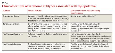 Eruptive Xanthoma Causes Symptoms Diagnosis Treatment