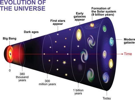 Big Bang bombshell: Universe could be 2 BILLION years younger than ...