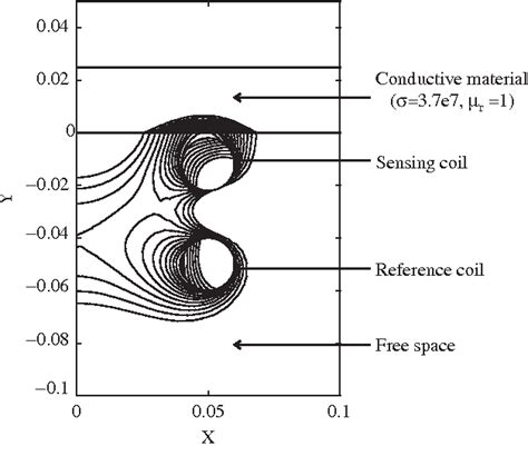 [PDF] Fringing Electric and Magnetic Field Sensors | Semantic Scholar