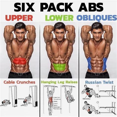 Fitness Lovers on Instagram: “SIX PACK ABS EXERCISES. CREDIT@👉 ...