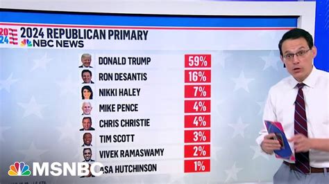 New NBC poll: Trump dominating GOP field - YouTube