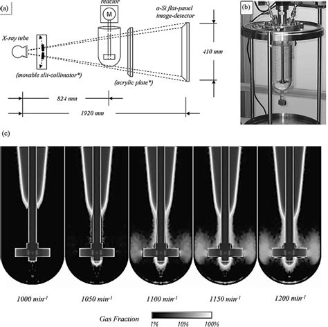 (a) The schematic X-ray cone beam computed tomography; (b) photograph ...