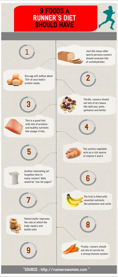 9 Foods A Runner's Diet Should Have | Running diet, Runner diet ...