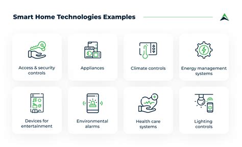 Smart Home: A Complete Guide for a Connected House | Eastern Peak