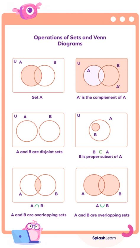 What Are Sets? Definition, Types, Properties, Symbols, Examples (2023)