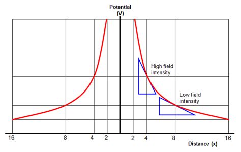 schoolphysics ::Welcome::