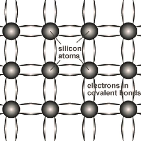 Schematic representation of covalent bonds in a silicon crystal lattice. | Download Scientific ...