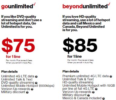 Verizon Wireless Brings Big Changes to "Unlimited" Data Plans ...