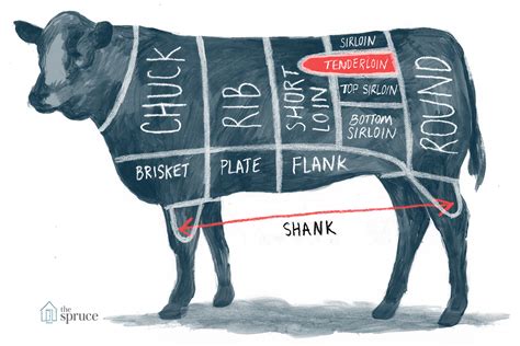 A Guide to All the Cuts of Beef