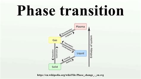 Phase transition - YouTube