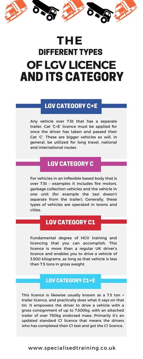 Different Types of LGV Licence and its Category | How to apply, Train ...