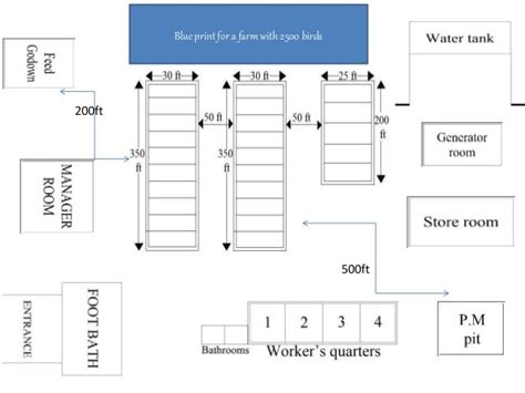 Poultry Farm Design Layout Pdf | Technology And Information Portal