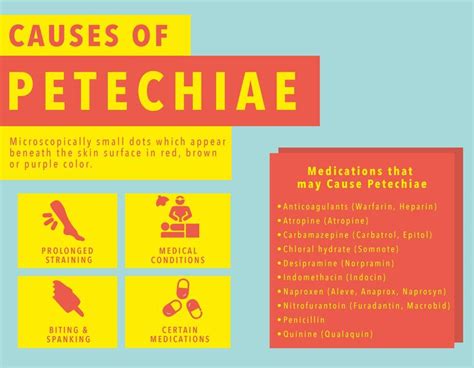 What is Petechiae, and What are its Causes.