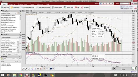 How to scan NSE INDIA Stock market using Jstock and Chart Nexus ...