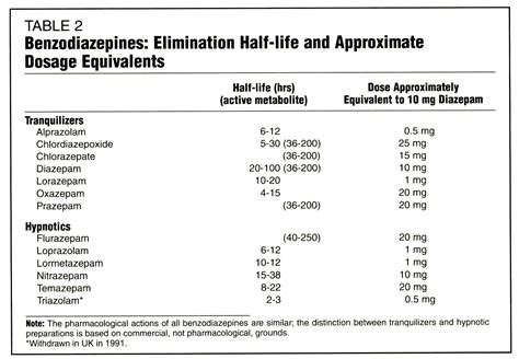 Zoo la nuit exagérer extrêmement ashton benzodiazepine equivalency table cheminée Oswald Châtiment