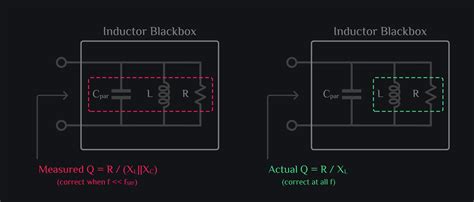 Quality Factor Formula - Inductor vs Resonator | RFInsights