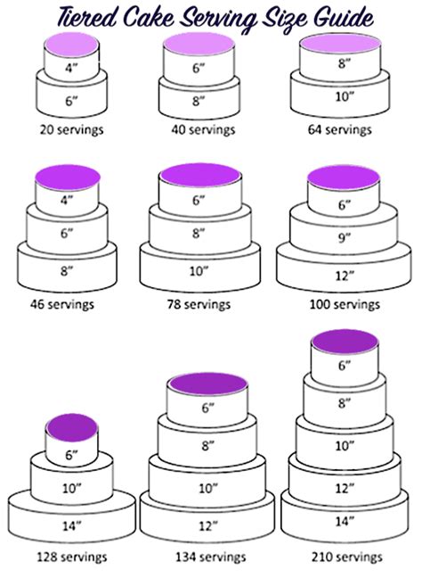 Cake Portion Guide: What Size Of Cake Should You Make?