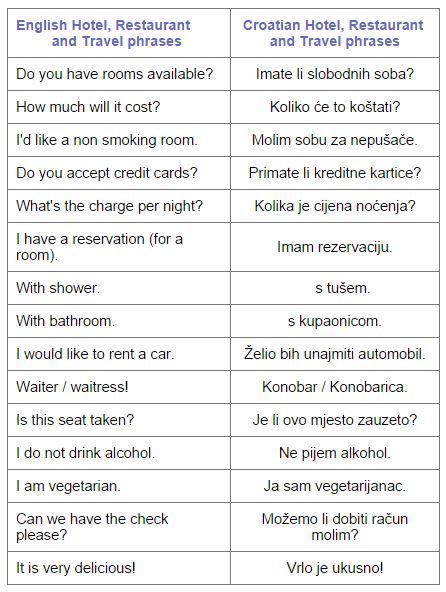 tourist phrases | Croatian language, Serbian language, Travel phrases